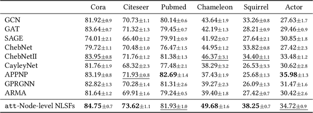 Figure 2 for Equivariant Machine Learning on Graphs with Nonlinear Spectral Filters