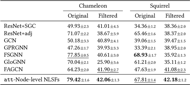 Figure 4 for Equivariant Machine Learning on Graphs with Nonlinear Spectral Filters