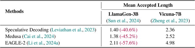 Figure 2 for LANTERN: Accelerating Visual Autoregressive Models with Relaxed Speculative Decoding