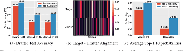 Figure 3 for LANTERN: Accelerating Visual Autoregressive Models with Relaxed Speculative Decoding