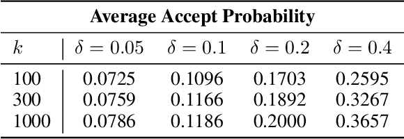 Figure 4 for LANTERN: Accelerating Visual Autoregressive Models with Relaxed Speculative Decoding