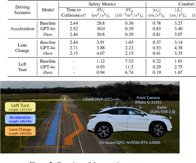 Figure 2 for On-Board Vision-Language Models for Personalized Autonomous Vehicle Motion Control: System Design and Real-World Validation