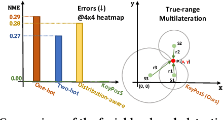 Figure 1 for KeyPosS: Plug-and-Play Facial Landmark Detection through GPS-Inspired True-Range Multilateration