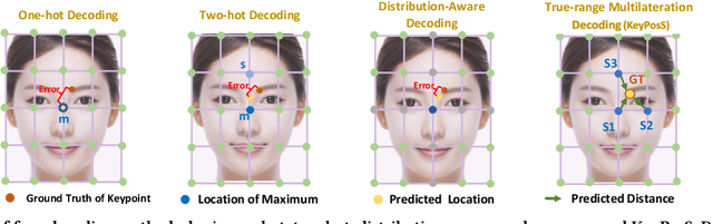 Figure 3 for KeyPosS: Plug-and-Play Facial Landmark Detection through GPS-Inspired True-Range Multilateration