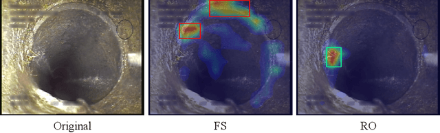 Figure 1 for Multi-label Sewer Pipe Defect Recognition with Mask Attention Feature Enhancement and Label Correlation Learning