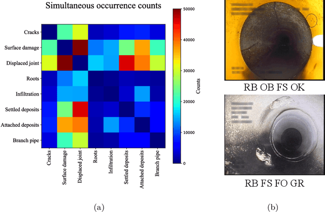 Figure 3 for Multi-label Sewer Pipe Defect Recognition with Mask Attention Feature Enhancement and Label Correlation Learning