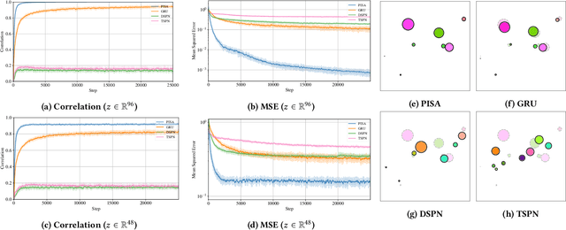 Figure 2 for Permutation-Invariant Set Autoencoders with Fixed-Size Embeddings for Multi-Agent Learning