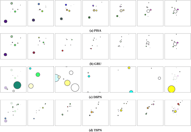 Figure 3 for Permutation-Invariant Set Autoencoders with Fixed-Size Embeddings for Multi-Agent Learning