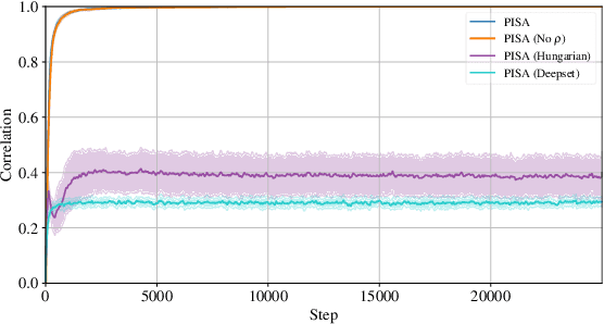 Figure 4 for Permutation-Invariant Set Autoencoders with Fixed-Size Embeddings for Multi-Agent Learning