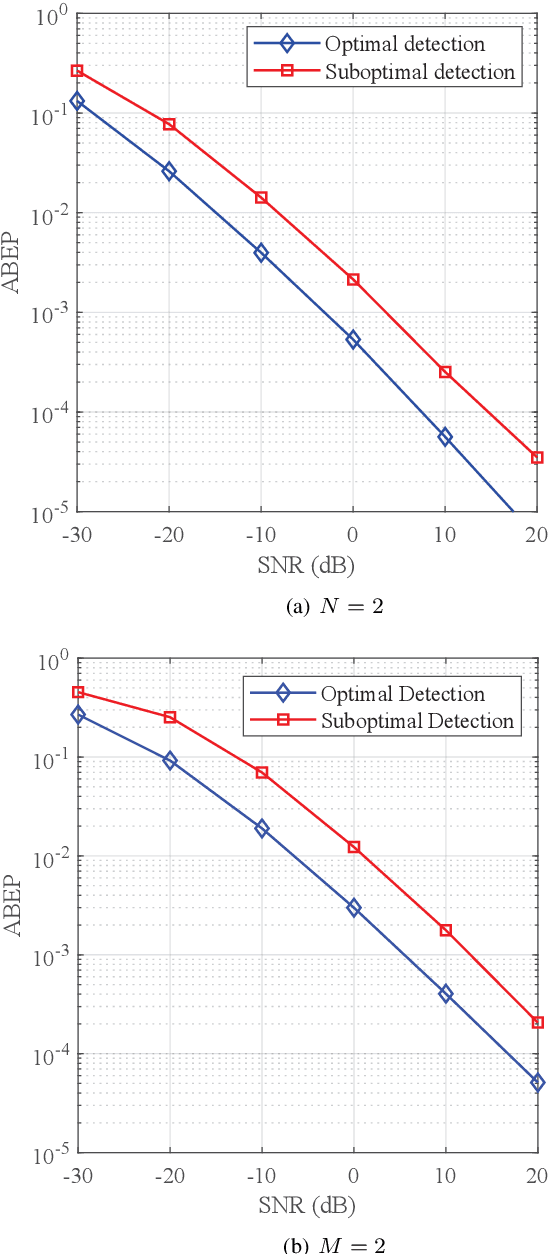 Figure 4 for Performance Analysis of RIS-Aided Double Spatial Scattering Modulation for mmWave MIMO Systems