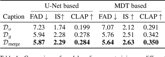 Figure 2 for Quality-aware Masked Diffusion Transformer for Enhanced Music Generation