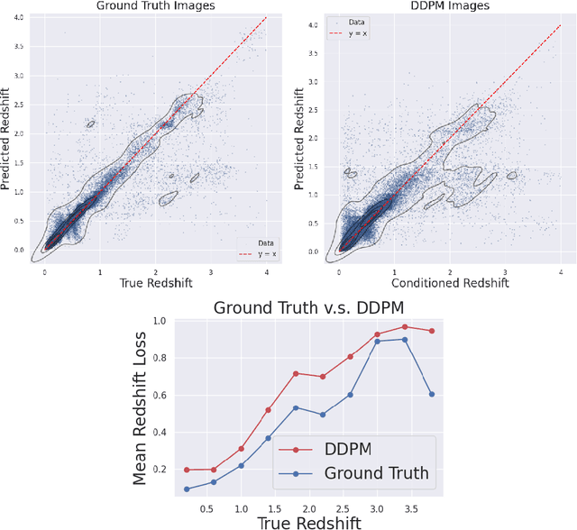 Figure 2 for Learning the Evolution of Physical Structure of Galaxies via Diffusion Models