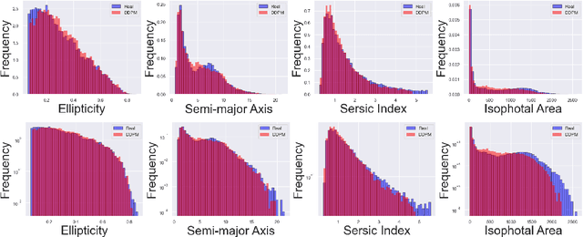 Figure 3 for Learning the Evolution of Physical Structure of Galaxies via Diffusion Models