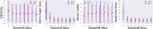 Figure 4 for Learning the Evolution of Physical Structure of Galaxies via Diffusion Models