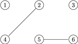 Figure 1 for Policy-Adaptable Methods For Resolving Normative Conflicts Through Argumentation and Graph Colouring