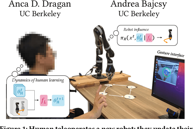 Figure 1 for Towards Modeling and Influencing the Dynamics of Human Learning