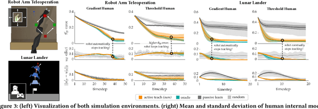 Figure 3 for Towards Modeling and Influencing the Dynamics of Human Learning