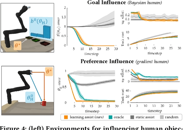 Figure 4 for Towards Modeling and Influencing the Dynamics of Human Learning