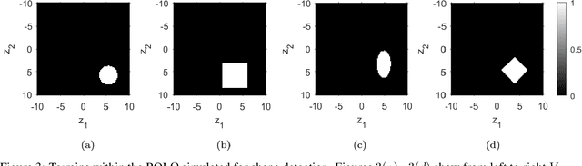 Figure 3 for A machine learning approach for image classification in synthetic aperture RADAR