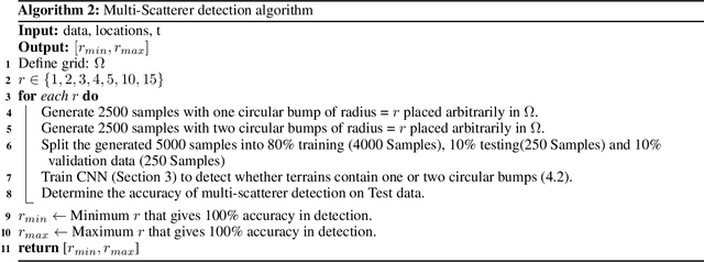 Figure 4 for A machine learning approach for image classification in synthetic aperture RADAR