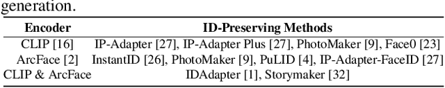 Figure 1 for IDProtector: An Adversarial Noise Encoder to Protect Against ID-Preserving Image Generation