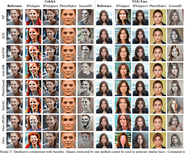 Figure 4 for IDProtector: An Adversarial Noise Encoder to Protect Against ID-Preserving Image Generation