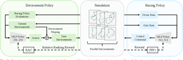 Figure 1 for Environment as Policy: Learning to Race in Unseen Tracks