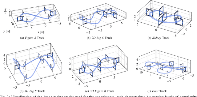 Figure 2 for Environment as Policy: Learning to Race in Unseen Tracks