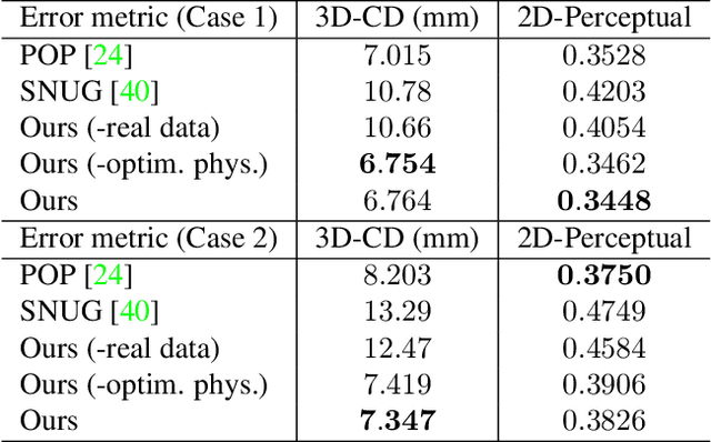 Figure 1 for CaPhy: Capturing Physical Properties for Animatable Human Avatars