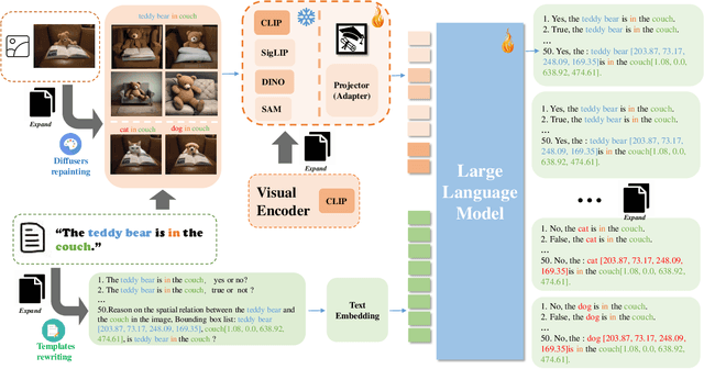 Figure 1 for Expand VSR Benchmark for VLLM to Expertize in Spatial Rules