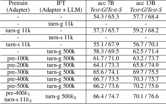 Figure 2 for Expand VSR Benchmark for VLLM to Expertize in Spatial Rules