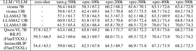 Figure 4 for Expand VSR Benchmark for VLLM to Expertize in Spatial Rules