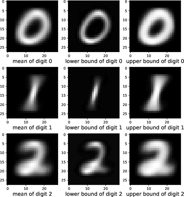 Figure 4 for Covariance Estimators for the ROOT-SGD Algorithm in Online Learning