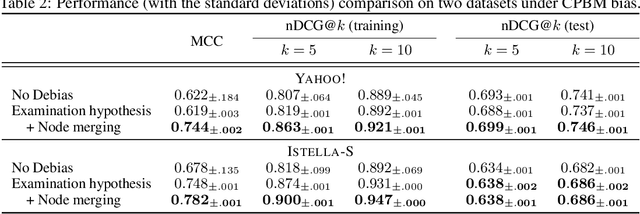 Figure 4 for Identifiability Matters: Revealing the Hidden Recoverable Condition in Unbiased Learning to Rank