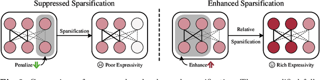 Figure 4 for Enhanced Sparsification via Stimulative Training