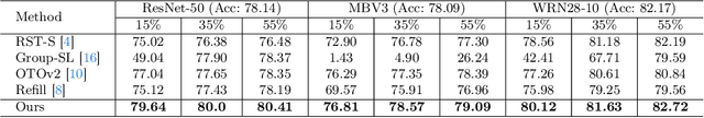 Figure 2 for Enhanced Sparsification via Stimulative Training