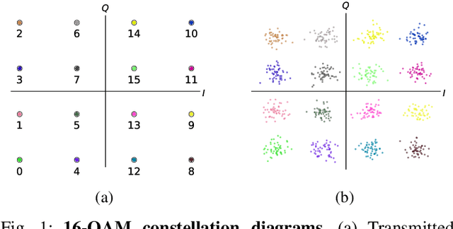 Figure 1 for Hybrid Quantum-Classical Autoencoders for End-to-End Radio Communication