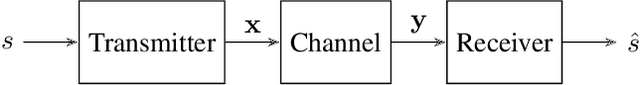 Figure 2 for Hybrid Quantum-Classical Autoencoders for End-to-End Radio Communication