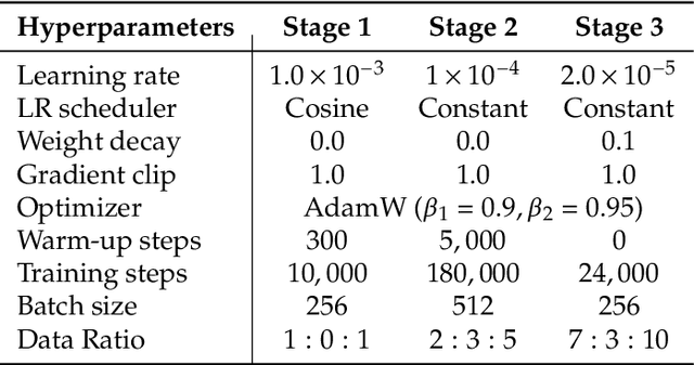 Figure 2 for Janus: Decoupling Visual Encoding for Unified Multimodal Understanding and Generation