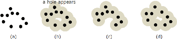 Figure 3 for Notes on Applicability of Explainable AI Methods to Machine Learning Models Using Features Extracted by Persistent Homology
