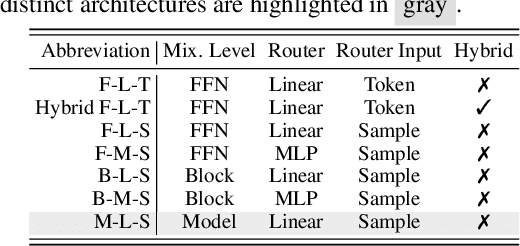 Figure 2 for Model-GLUE: Democratized LLM Scaling for A Large Model Zoo in the Wild