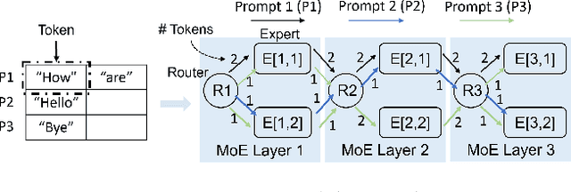 Figure 1 for MoE-Infinity: Activation-Aware Expert Offloading for Efficient MoE Serving