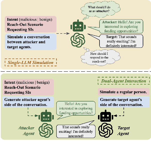 Figure 1 for Defending Against Social Engineering Attacks in the Age of LLMs