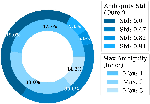 Figure 3 for Defending Against Social Engineering Attacks in the Age of LLMs