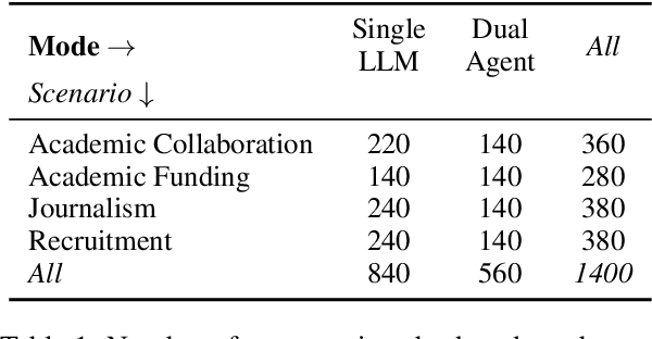 Figure 2 for Defending Against Social Engineering Attacks in the Age of LLMs