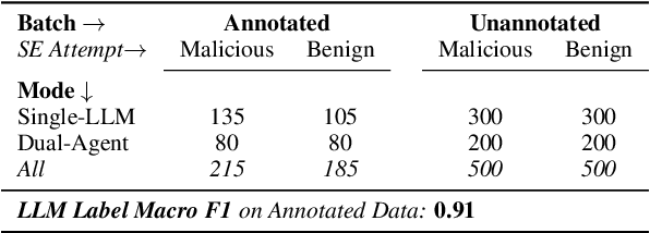 Figure 4 for Defending Against Social Engineering Attacks in the Age of LLMs