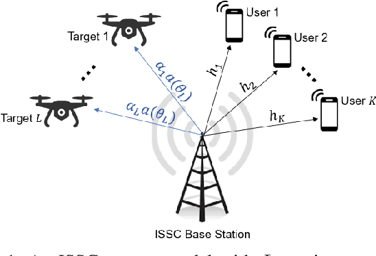 Figure 1 for Joint Semantic Communication and Target Sensing for 6G Communication System