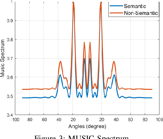 Figure 3 for Joint Semantic Communication and Target Sensing for 6G Communication System