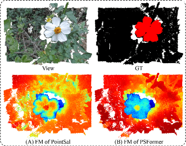 Figure 1 for PSFormer: Point Transformer for 3D Salient Object Detection