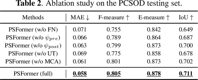 Figure 4 for PSFormer: Point Transformer for 3D Salient Object Detection